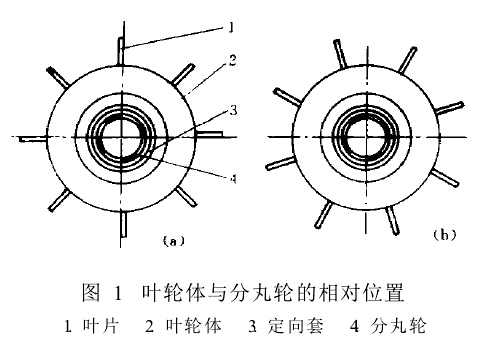 圖1 葉輪體與分丸輪的相對位置