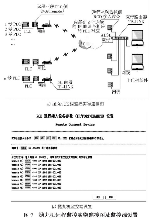 圖7拋丸機遠程監控實物連接圖及監控端設置