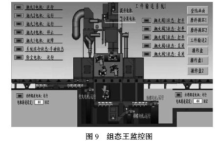 圖9組態王監控圖