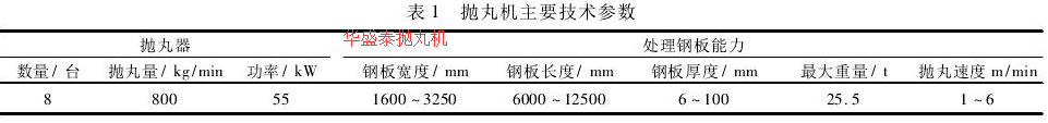 表1拋丸機主要技術參數