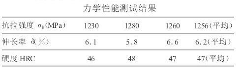 力學性能測試結果