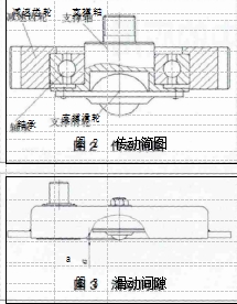 圖 2	傳動簡圖 	 	 	 	 	 	 	 a	 	 圖 3	滑動間隙 	 	